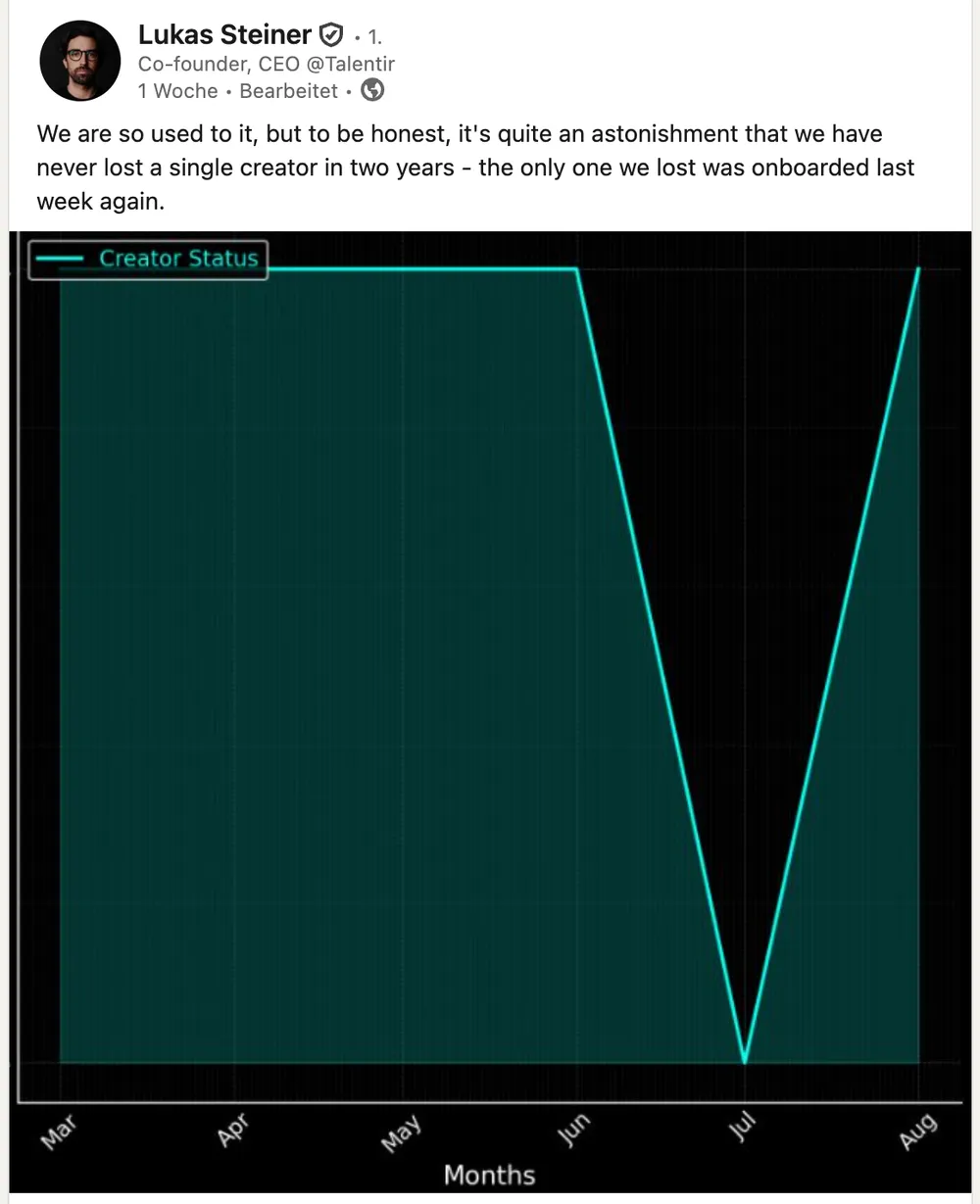 Description of Image