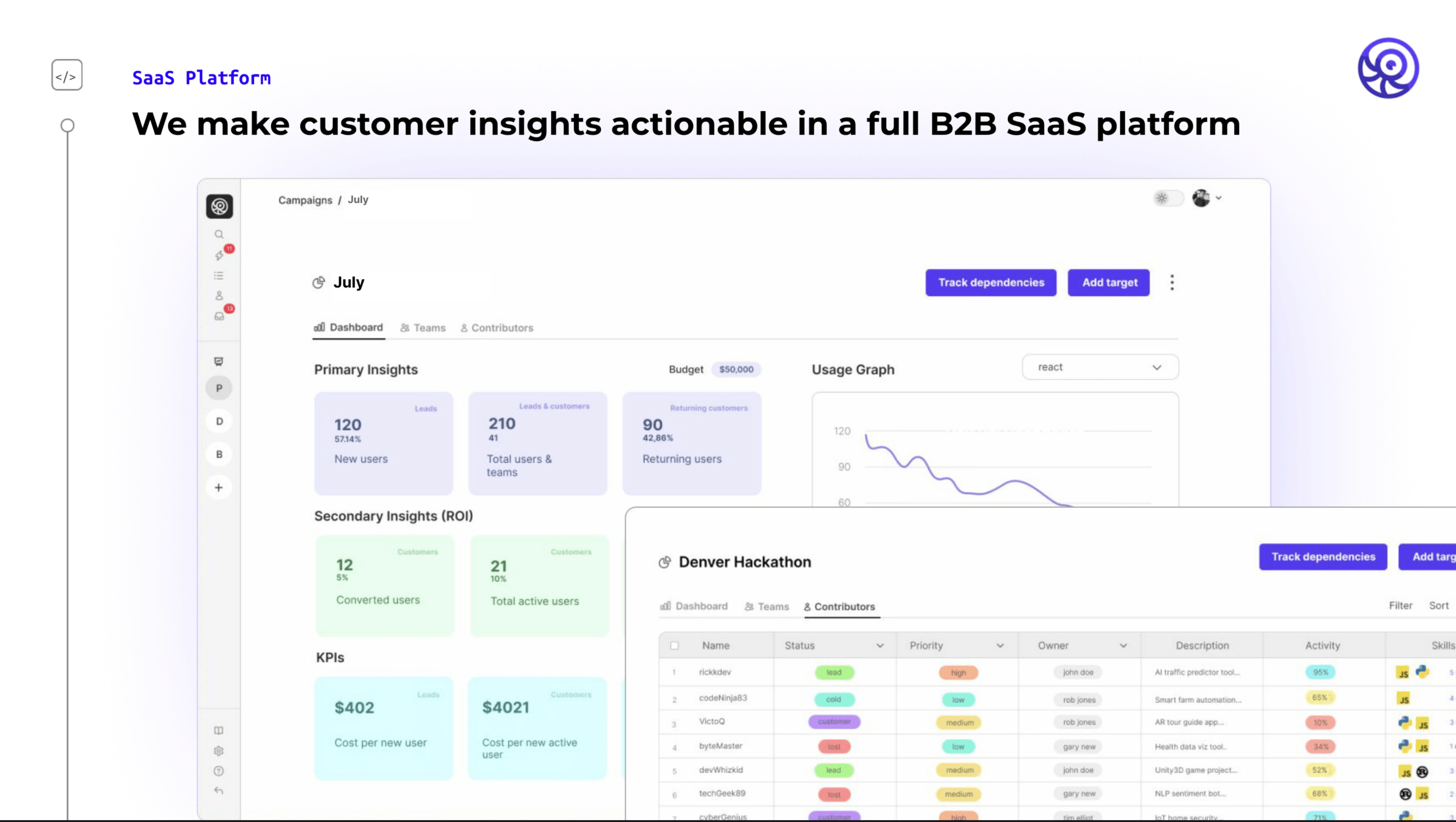 Description of Image