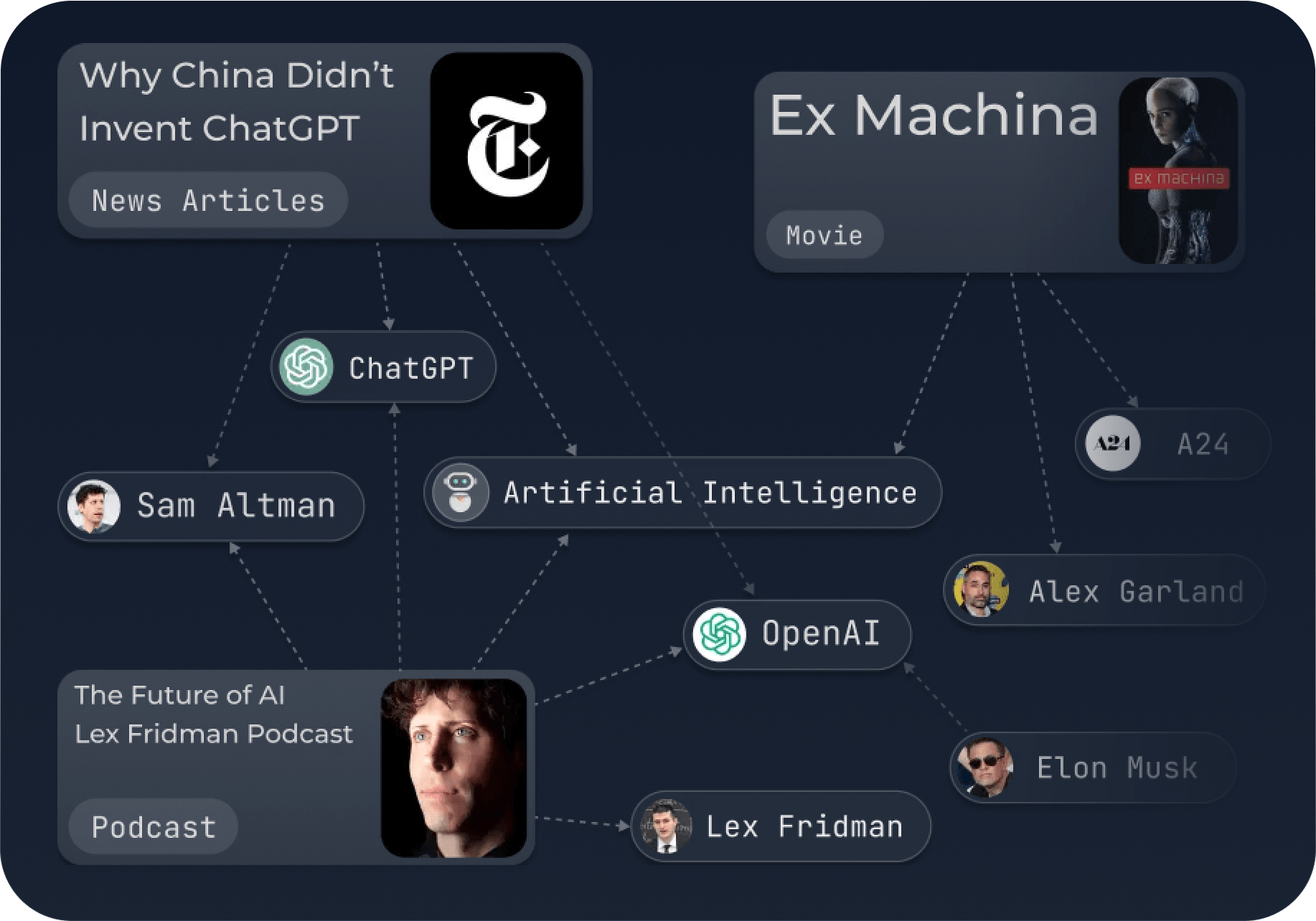 Description of Image