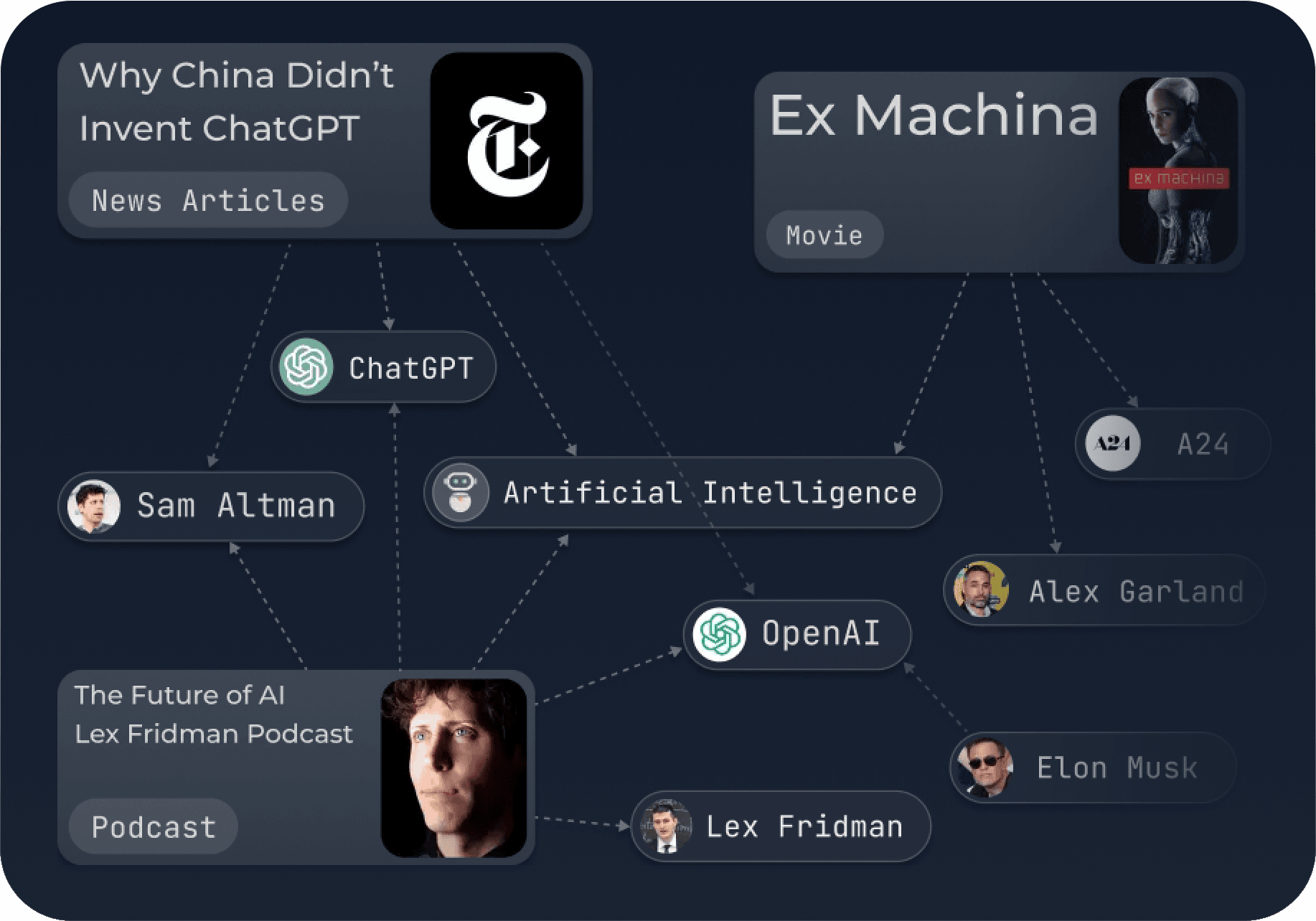 Description of Image