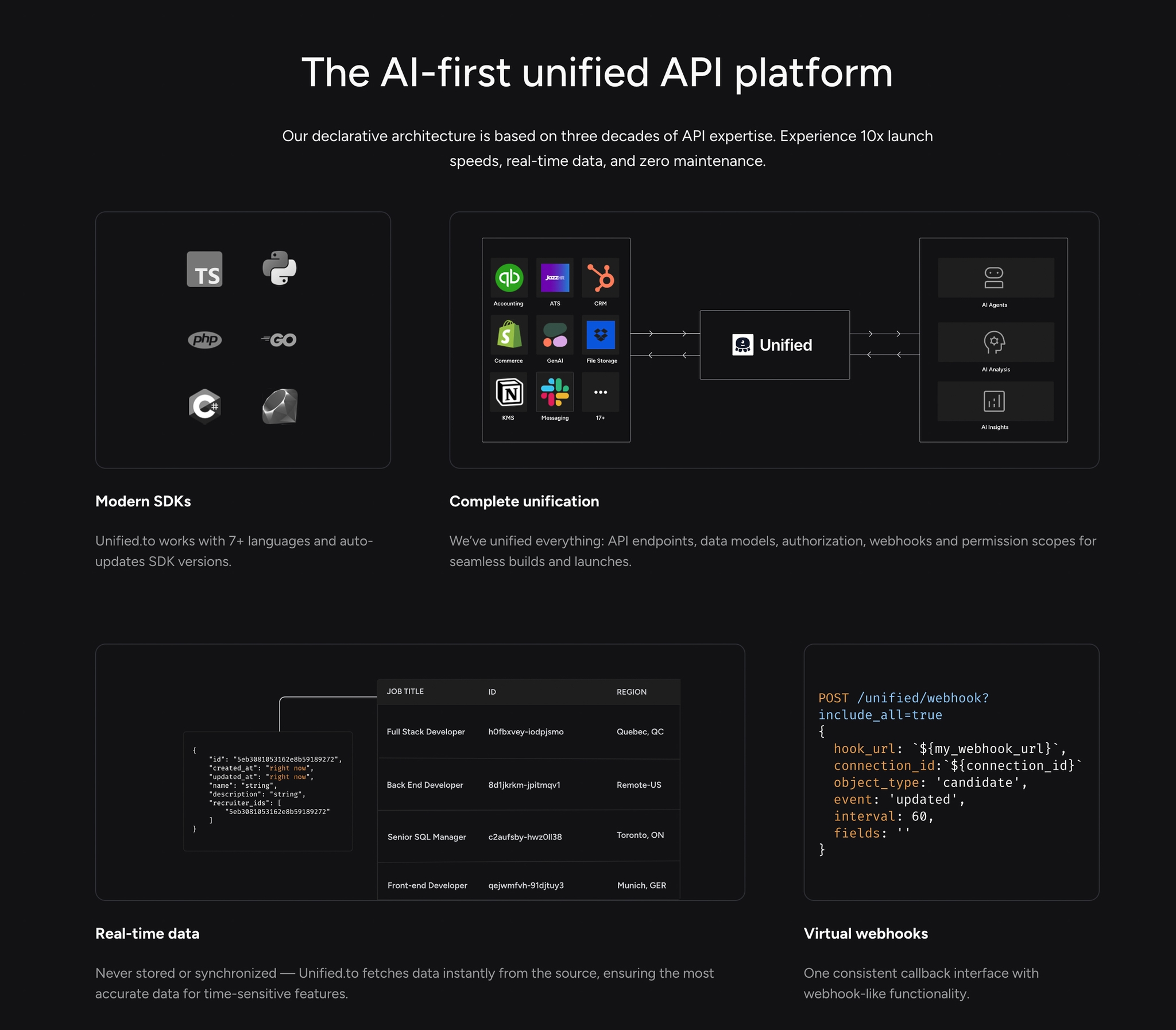 Description of Image