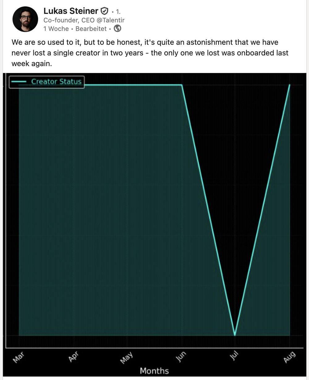 Description of Image