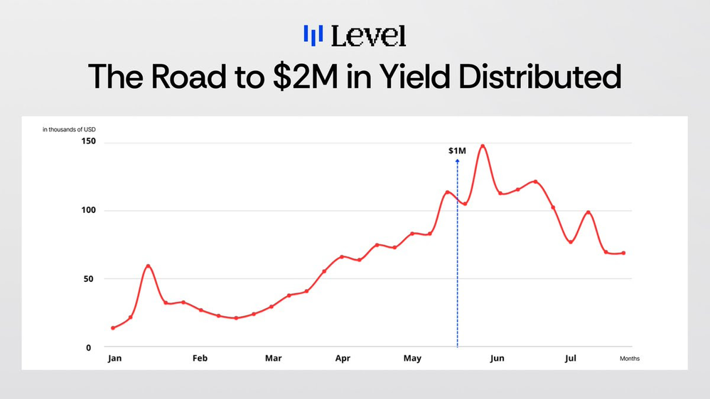 Description of Image